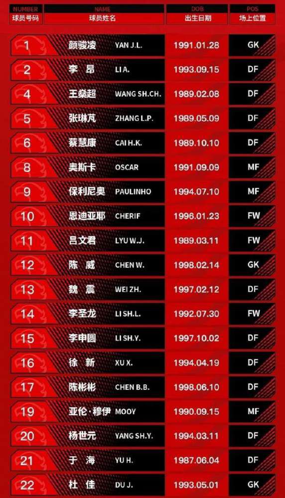 22-23赛季欧冠决赛，沃克未能进入首发阵容，这让他有些沮丧。